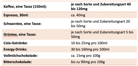 tabelle